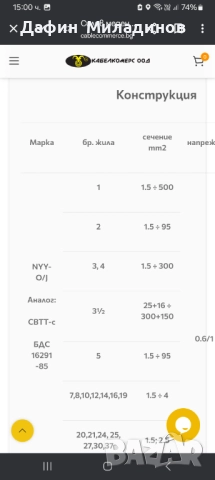 Силов меден кабел NYY - J 5×25mm2, снимка 11 - Кабели - 49721306