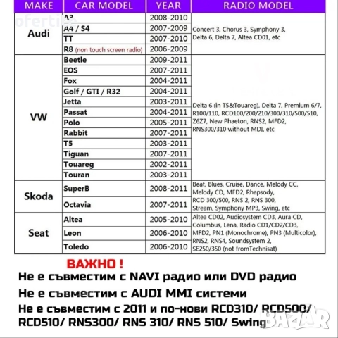 ✅ USB AUX 🔝 Audi / VW, снимка 4 - Аксесоари и консумативи - 52031925