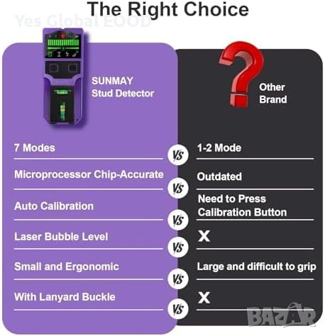 SUNMAY 7-в-1 стенен скенер за дърво, метал и кабели, снимка 2 - Други инструменти - 53634652