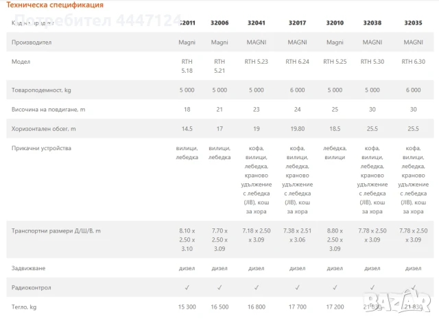 Ротиращи товарачи Magni, от 15 до 21 тона, Под наем, снимка 3 - Индустриална техника - 50710346