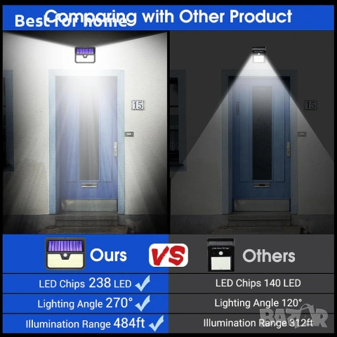 Външни слънчеви лампи, 238 LED слънчеви охранителни лампи и 3 режима на работа, снимка 3 - Лед осветление - 53658384