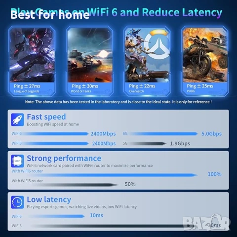 NEWFAST 5400Mbps трибандов USB 3.0 WiFi 6E рутер, снимка 3 - Мрежови адаптери - 53932936