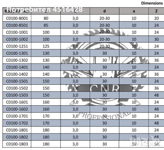 Трион за пдч и мдф сьс подрезвач, снимка 3 - Други машини и части - 50822584
