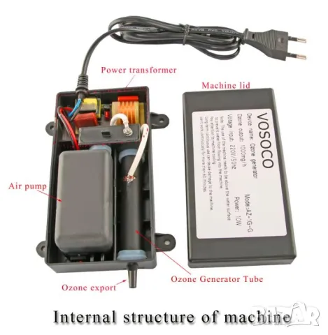 Генератор на Озон Генератор 1000mg/hh 10W AC220V Битов Генератор на Озон за Вода и Въздух Озонатор, снимка 15 - Други - 48196878