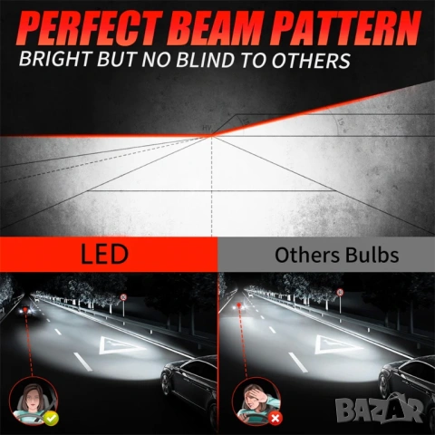 H7 LED крушки за фарове – мощна бяла светлина 6000–6500K, по-добра видимост и лесен монтаж Plug & Pl, снимка 5 - Аксесоари и консумативи - 53999104