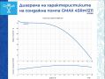 Сондажна водна помпа Gmax макс. дълбочина на потапяне 50м., воден стълб 73м., снимка 2