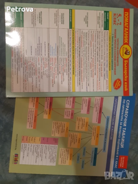 Помагала за ВО в 7кл по БЕЛ , снимка 1