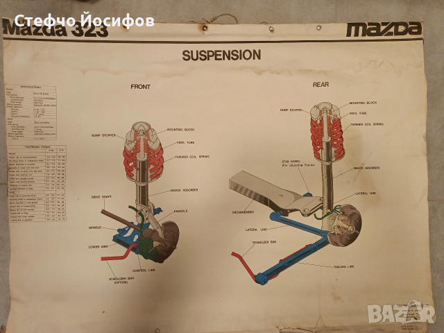 Учебни плакати за Mazda 323, снимка 2 - Аксесоари и консумативи - 52681673