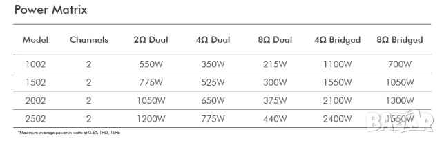 crown xls 1002, dsp,  усилвател крайно стъпало , снимка 10 - Ресийвъри, усилватели, смесителни пултове - 51778518