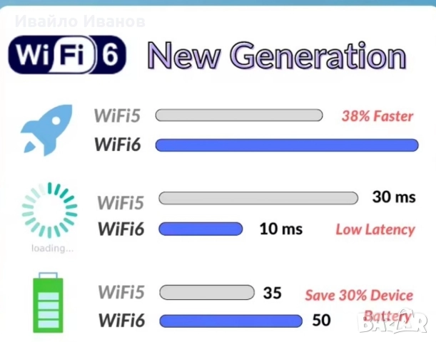 Рутер Tenda RX2 Pro  Wi-Fi 6 AX1500, снимка 9 - Рутери - 52668859