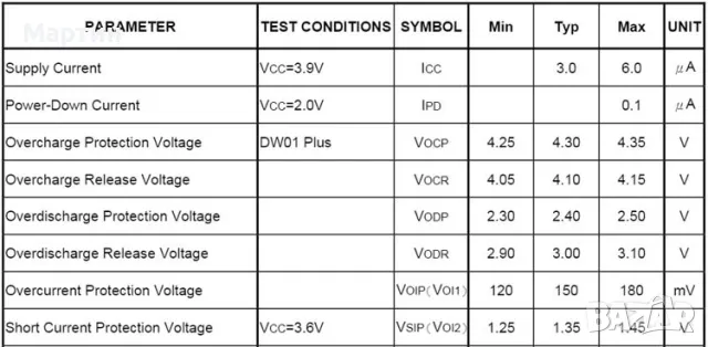 BMS БМС 4S 14.8V 16.8V 40A за 18650 литиево-йонна батерия, снимка 5 - Друга електроника - 47198798