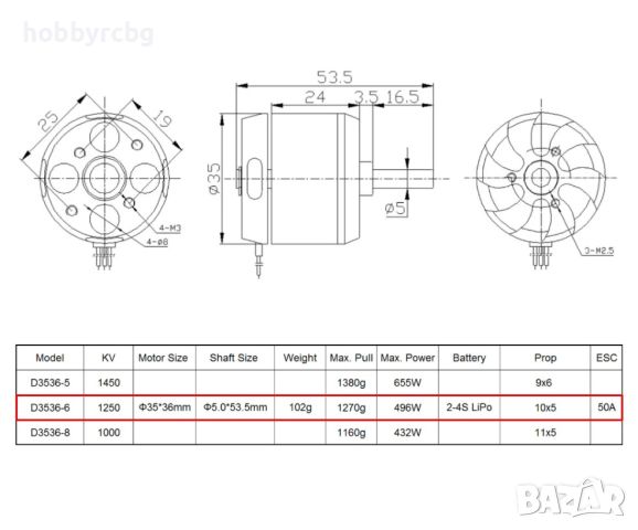 Безчетков мотор 1250 KV за лодки, самолети, колички, снимка 5 - Друга електроника - 46292200