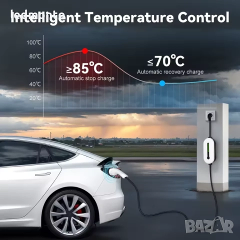 Зарядно за електрически автомобили 16A 3.5kW Type2/GBT/Type1/J1772, снимка 9 - Аксесоари и консумативи - 52150198