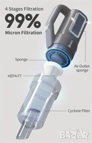Прахосмукачка с Кабел 2 в 1 Simplus – Ръчна и Вертикална, 16000PA, 400W, HEPA Филтрация!, снимка 10 - Прахосмукачки - 52937387