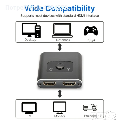 Двупосочен HDMI суич, снимка 2 - Суичове - 53843110