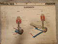 Учебни плакати за Mazda 323, снимка 2