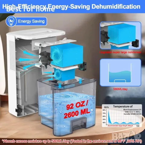 LQTTEK Преносим  влагоабсорбатор  за дома - 2600 мл, снимка 2 - Влагоабсорбатори и влагоуловители - 50264728