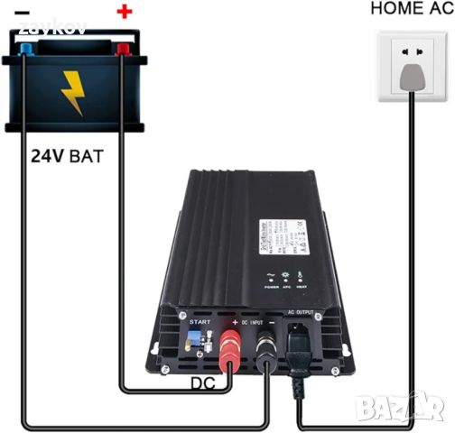 PMSUN 600W Grid Tie Inverter инвертор чиста синусоида , снимка 4 - Друга електроника - 45963805