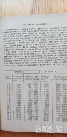 Книга за бременни и майки - Г. Стоименов, Р. Семерджиева, снимка 15 - Художествена литература - 46851588