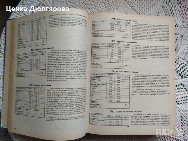 Сборник рецепти за заведенията за обществено хранене + подарък, снимка 4 - Енциклопедии, справочници - 51826127