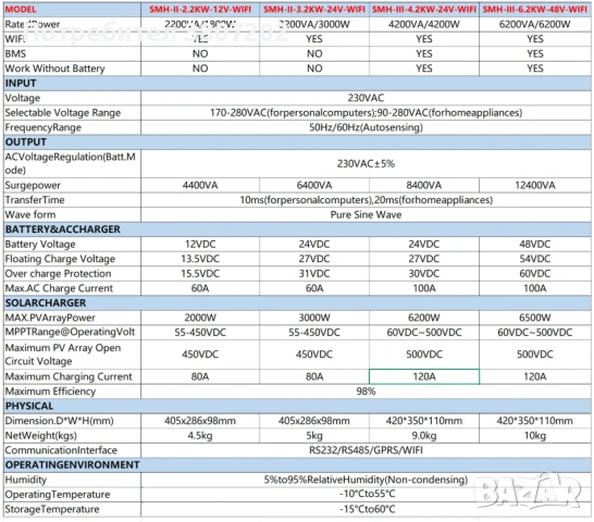 Хибриден соларен инвертор 12v 24v 48v MPPT, снимка 4 - Други стоки за дома - 53891503