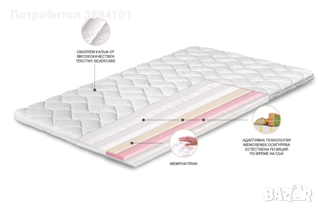 топ матрак TED MEMORY SILVER 120/200 - чисто НОВ в ГАРАНЦИЯ, снимка 2 - Матраци - 52957299