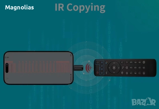 Дистанционно. Мини IR   за Tелевизор и A/C  Климатик , снимка 8 - Дистанционни - 53906582