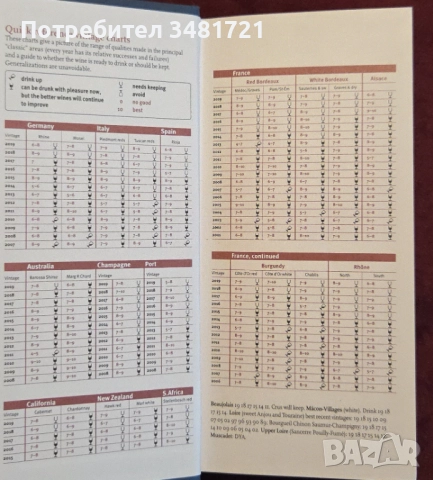 Пури, вина [3 книги], снимка 13 - Енциклопедии, справочници - 52898097