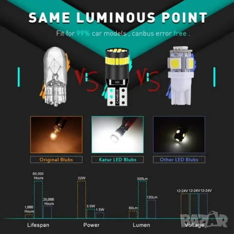 ЛЕД/LED диодни крушки за габарити. W5W/T10 , снимка 3 - Аксесоари и консумативи - 25637824