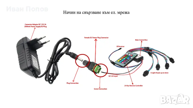 LED източник на светлина за странично светещи оптични влакна с 4 глави, снимка 3 - Друга електроника - 46937417