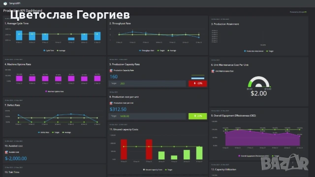 PLC програмиране SCADA системи Индустриална автоматизация Siemens Rockwell Python анализ, снимка 5 - Други услуги - 53926014