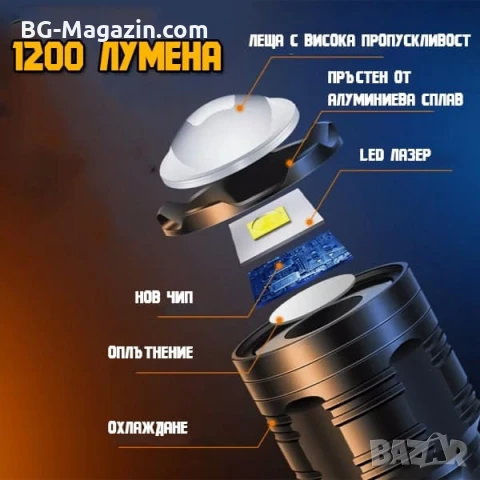 Мощен акумулаторен лазерен LED фенер прожектор Power Bank за лов риболов къмпинг туризъм аварии, снимка 3 - Къмпинг осветление - 51017203