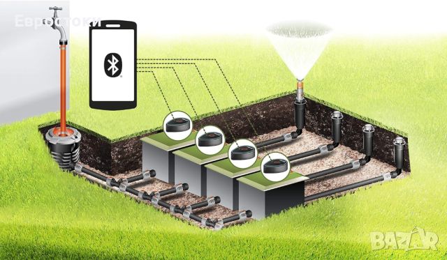 GARDENA Напоителен клапан 9 V Bluetooth /01285-29/ Този напоителен клапан, в комбинация с GARDENA , снимка 3 - Напояване - 46145343