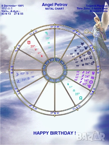 Арт Хороскоп, снимка 2 - Други услуги - 51435892