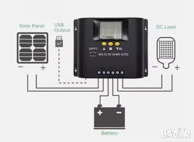 Соларен контролер 12V 24V 36V 48V /60 Аmp/, снимка 5 - Други стоки за дома - 47059126