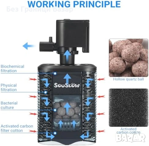 Нов Тих вътрешен филтър за аквариум 3-15G с активен въглен + гъба, снимка 4 - Оборудване за аквариуми - 53697348