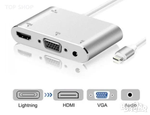 Lightning към HDMI VGA AV адаптер, 3 в 1 алуминиев, HDMI VGA AV адаптер за iPhone към телевизор, снимка 1 - Аксесоари за Apple - 48818994