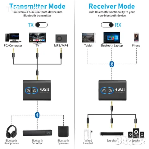 ML300 Bluetooth трансмитер приемник висок клас, снимка 8 - Слушалки и портативни колонки - 48638553