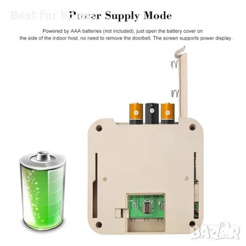  Видео шпионка за врата  Ketsicart, снимка 5 - Други - 50160592