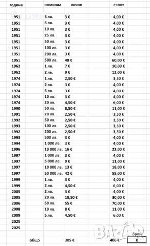 стари пари, снимка 8 - Нумизматика и бонистика - 42132507