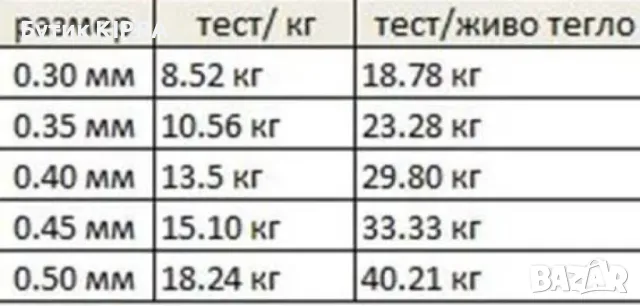 Шаранджийско влакно 1200м. - Зелен цвят, снимка 1 - Въдици - 47240705