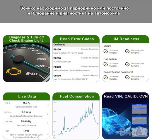 Мини OBDII EOBD диагностичен скенер ELM327 V1.5 с Bluetooth 4.0 за IOS/Android/PC, снимка 8 - Аксесоари и консумативи - 46310699
