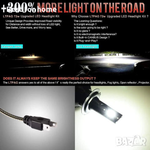 LTPAG H7 LED крушки за фарове, 12000LM -2 броя, снимка 8 - Аксесоари и консумативи - 50574373