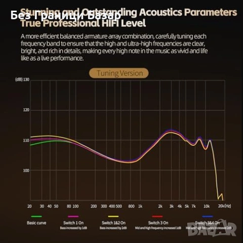 Нови KZ ZA12 хибридни слушалки 6 драйвера 2pin сменяем кабел 3.5мм, снимка 8 - Слушалки и портативни колонки - 53536296