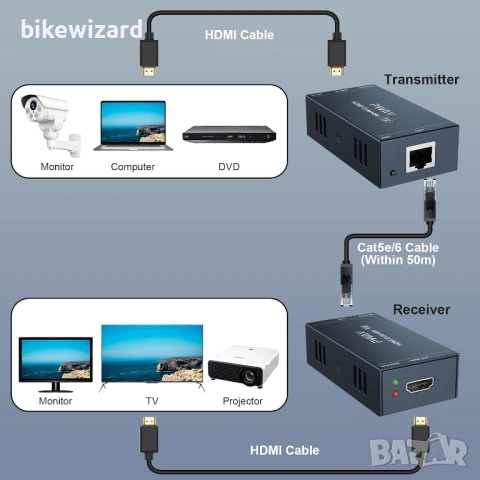 Pway PW-HT202PG HDMI удължител през Ethernet 1080p@60Hz, 3D, през единичен Cat5e/Cat6/Cat 7 НОВО, снимка 5 - Кабели и адаптери - 53501757