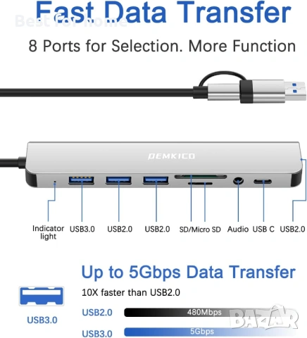 USB 3.0 Адаптер 7-в-1 DEMKICO – С вграден аудио жак и четец за карти, снимка 6 - USB кабели - 53089164