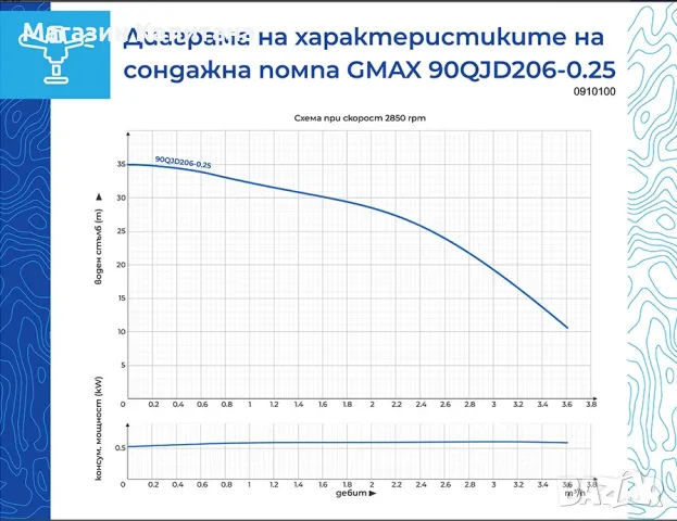 Сондажна водна помпа Gmax  3.5m3/ч, макс. дълбоч. 20м. воден стълб 35м., снимка 2 - Други машини и части - 49541816