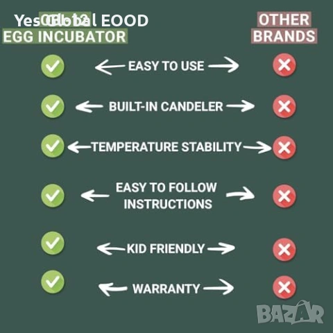 Okköbi OBI-12 автоматичен инкубатор NEW 2026 с дисплей  Описание:  Okköbi OBI-12 е напълно автоматич, снимка 10 - Други стоки за животни - 53096828