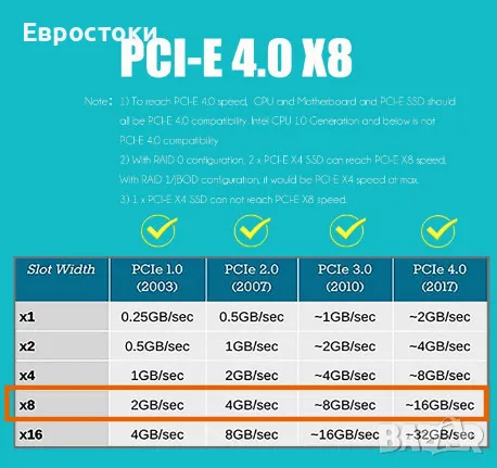 GLOTRENDS PA21 Dual M.2 NVMe към PCIe 4.0 X8 адаптер без PCIe Bifurcation функция, снимка 7 - Кабели и адаптери - 48273462