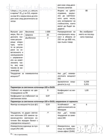 ⭐ТОП Обява–LED Скрито RGB Осветление 5/10/15/20м.за Вътрешна и Външна Употреба| STBuildHome⭐, снимка 16 - Лед осветление - 52466675
